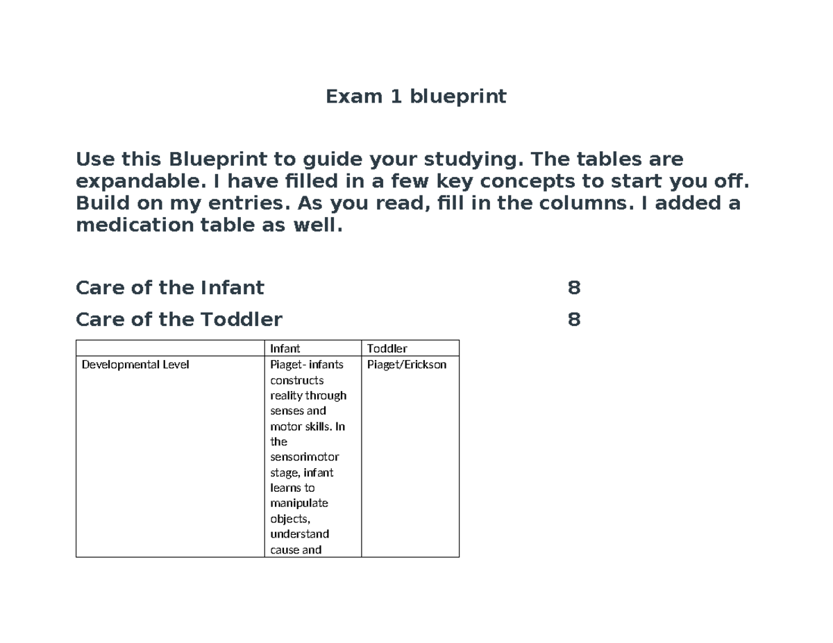 Exam 1 Blueprint - Pediatric Care for Newborns & Toddlers - Studocu