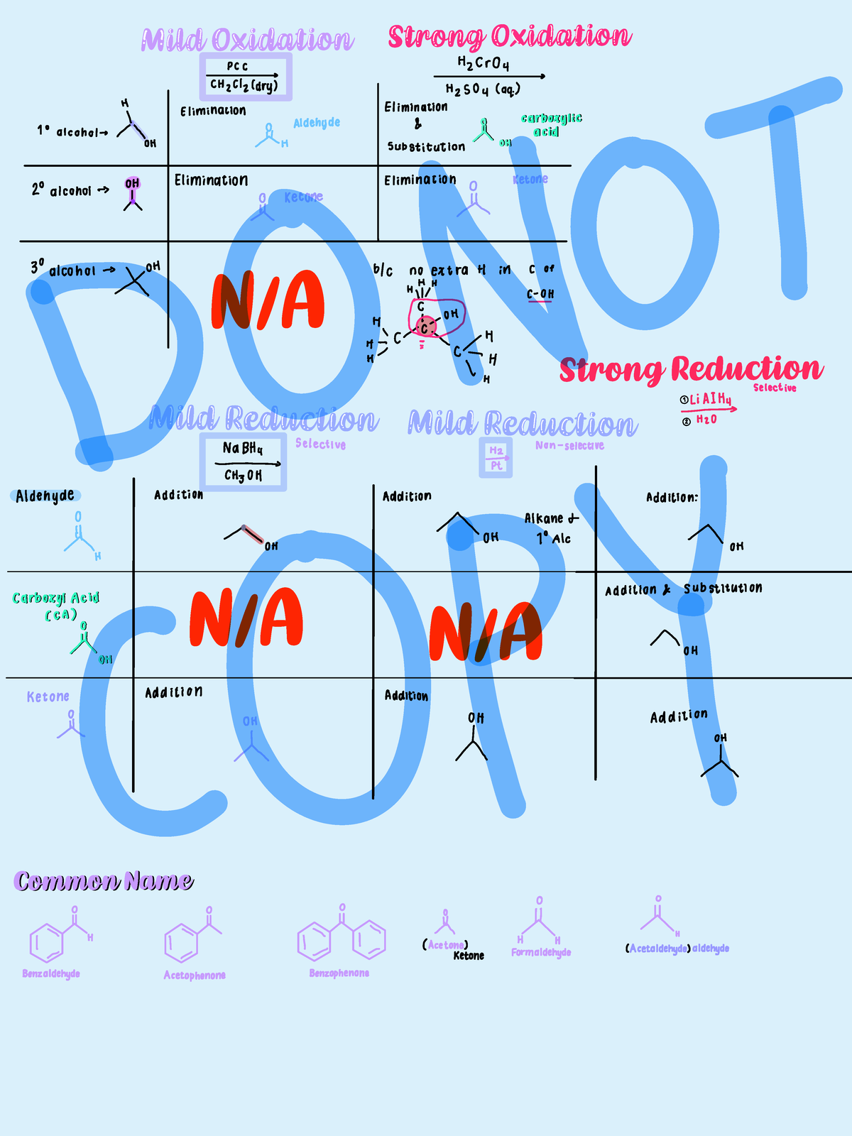Organic Chemistry (OC) Final Exam Study Notes on Oxidation & Reduction ...