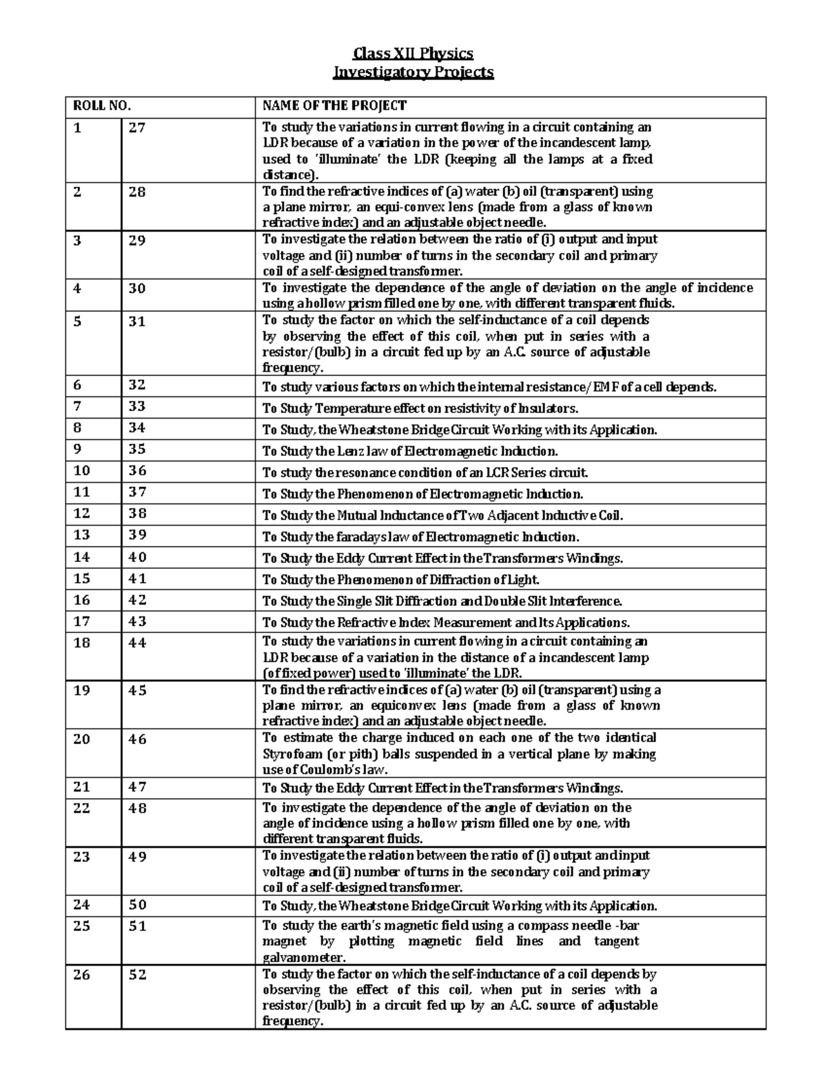 Class XII Physics Investigatory Projects - CBSE 2025 - Studocu