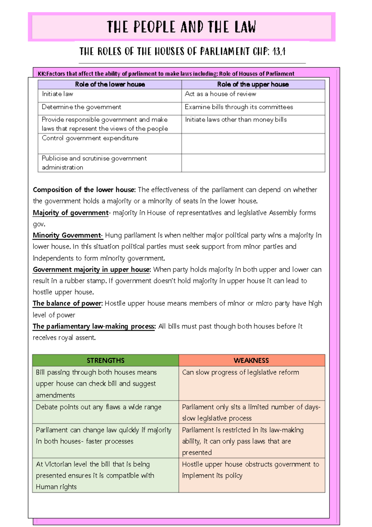 Legal Unit 4 AOS2 notes - THE ROLES OF THE HOUSES OF PARLIAMENT CHP: 13 ...