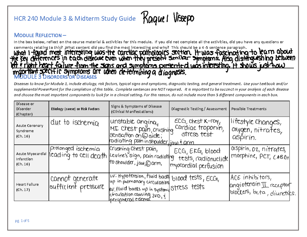 HCR 240 Module 3 Learning Guide - MODULE REFLECTION – In the box below ...