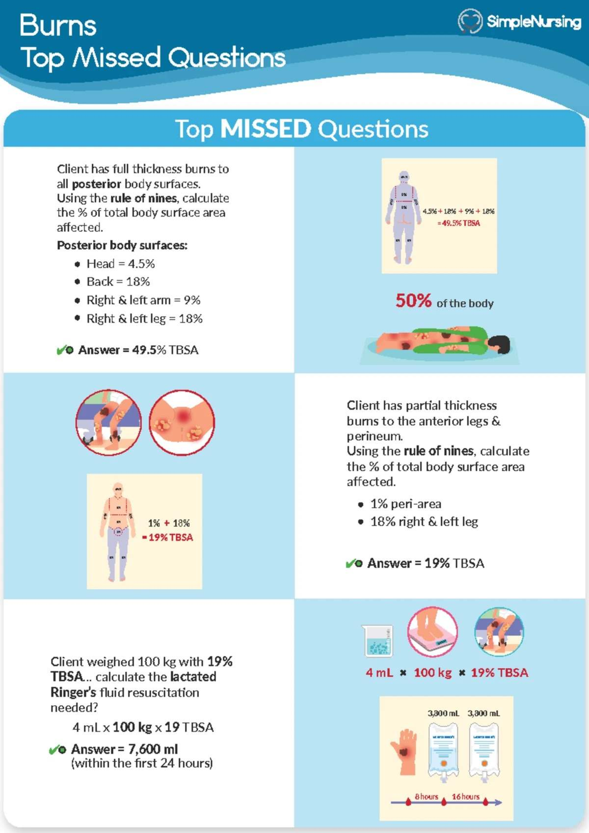 Burns Case Study: Calculating TBSA and Fluid Resuscitation - Studocu