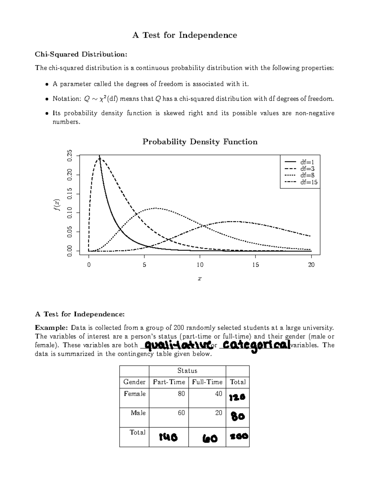 Independence - A Test for Independence Chi-Squared Distribution: The ...