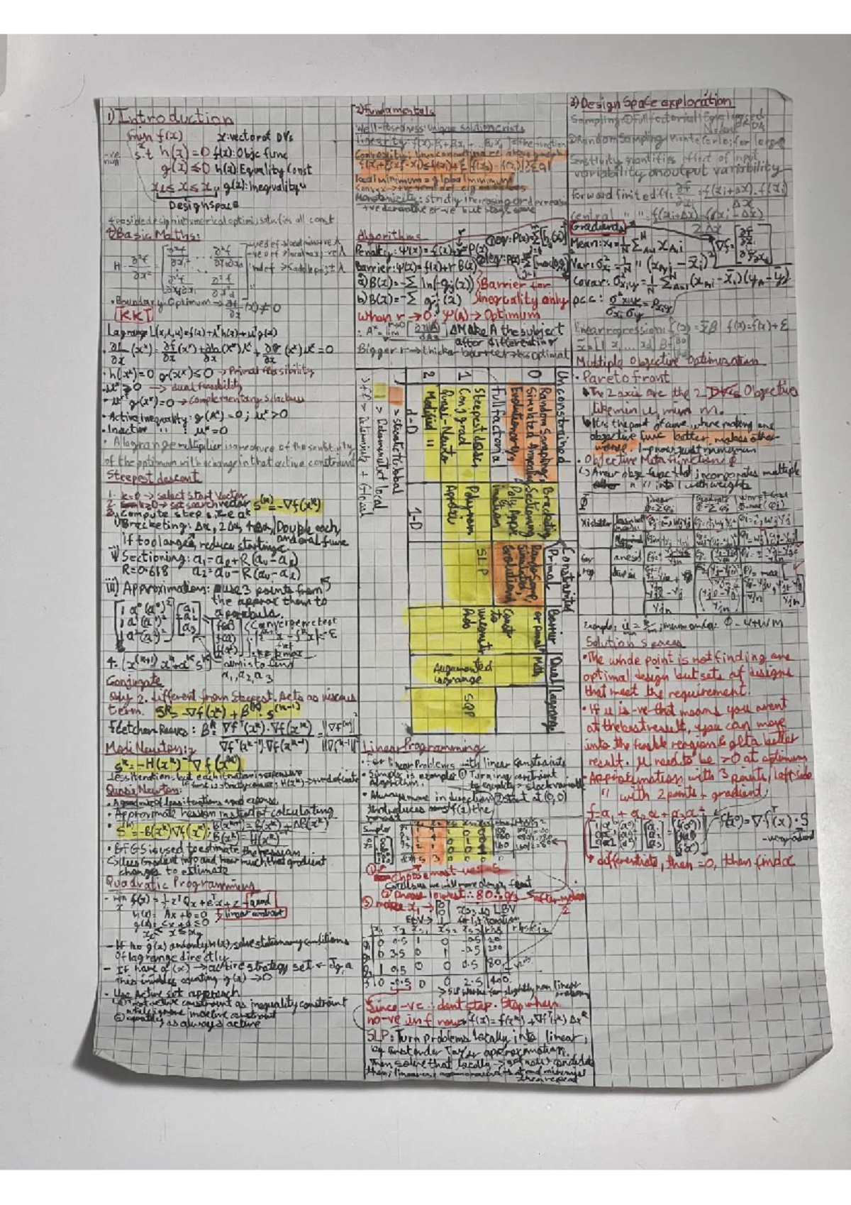 MDO 101: Comprehensive Cheatsheet for Design Optimization Techniques ...