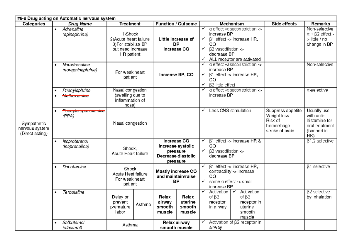 Pharmacy Notes 2 - Comprehensive Medication List Across All Years - Studocu