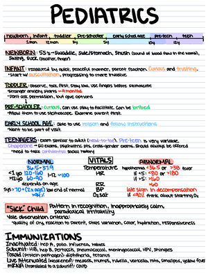 Pediatric Quick Notes: Comprehensive Overview of Common Conditions ...