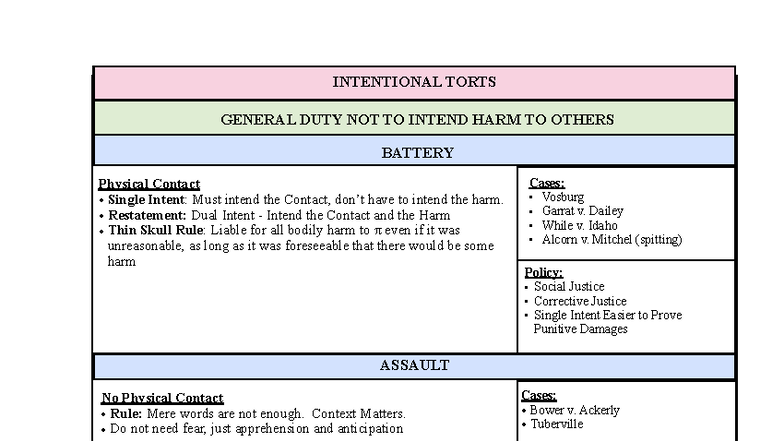Torts (LAW 101) Final Exam Attack Chart - Comprehensive Outline - Studocu