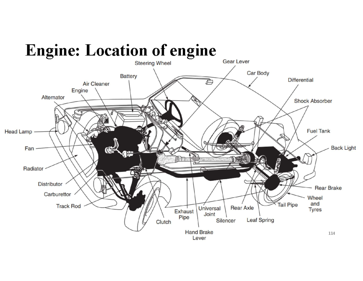 L6-L8: Engine Components and Cylinder Block Overview - Studocu