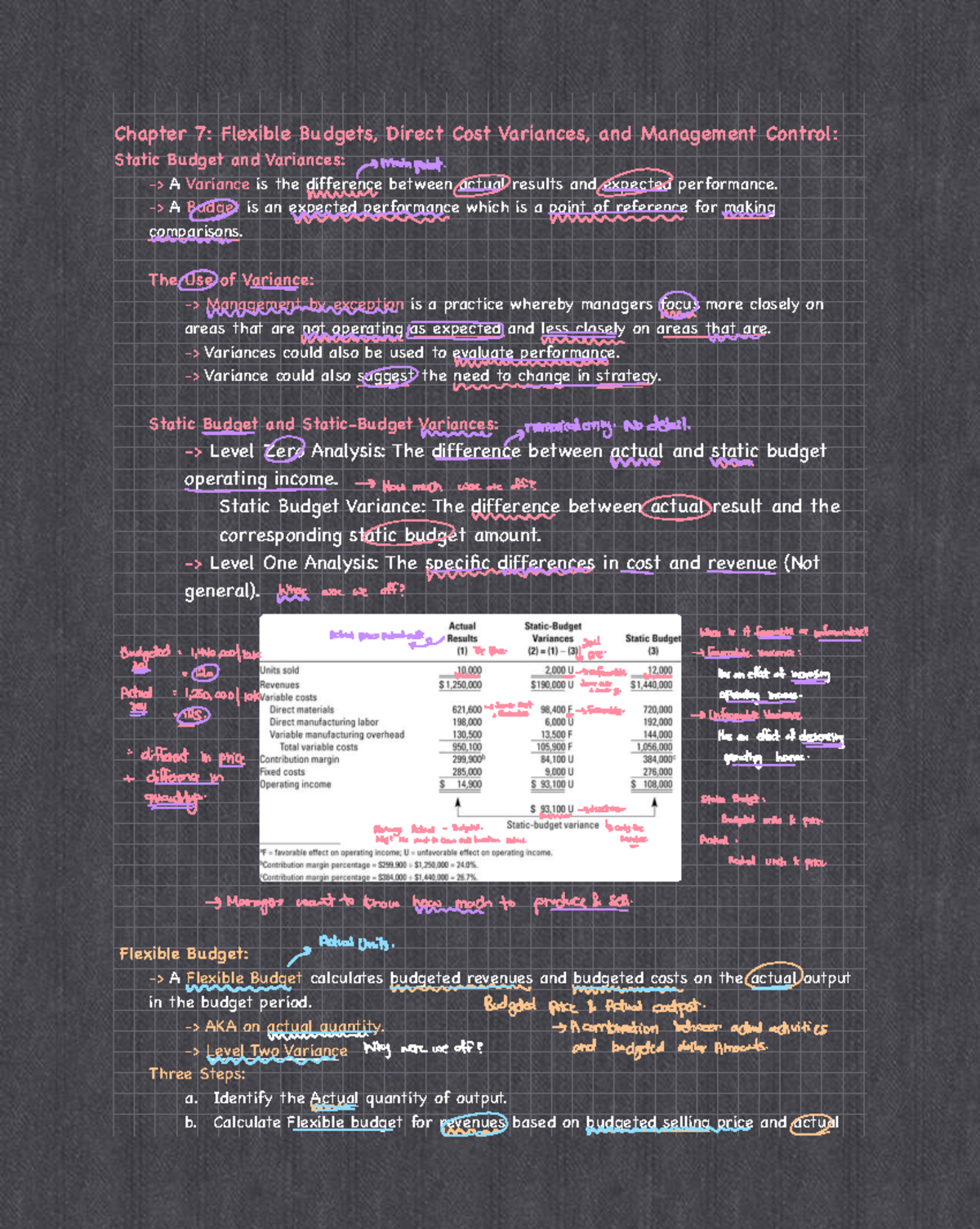Chapter 7: Flexible Budgets & Direct Cost Variances Analysis - Studocu