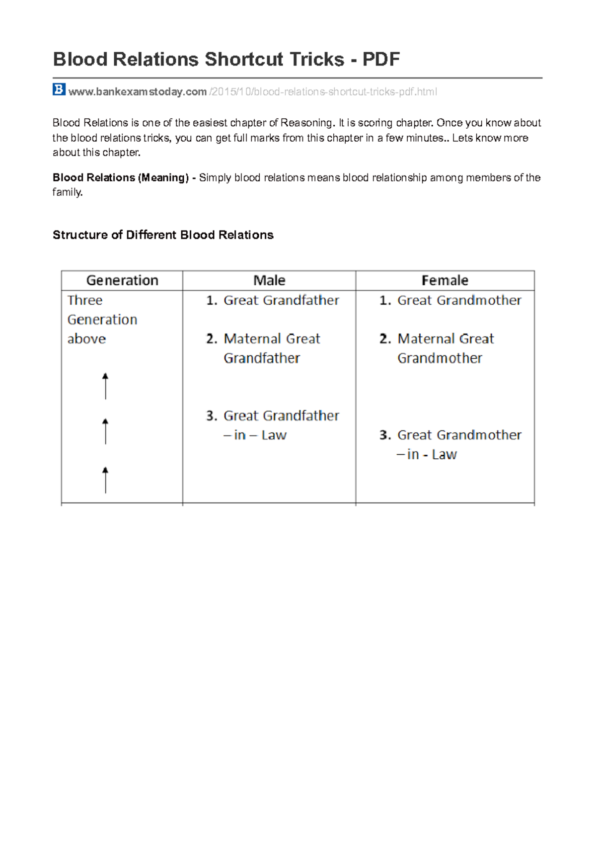 Blood Relations Shortcut Tricks - Reasoning Techniques PDF - Studocu