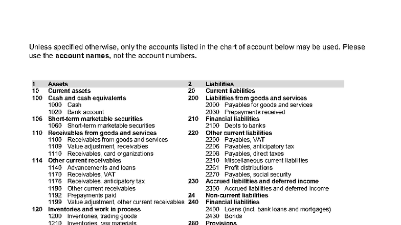 Chart of Accounts Overview for Financial Management - Studocu