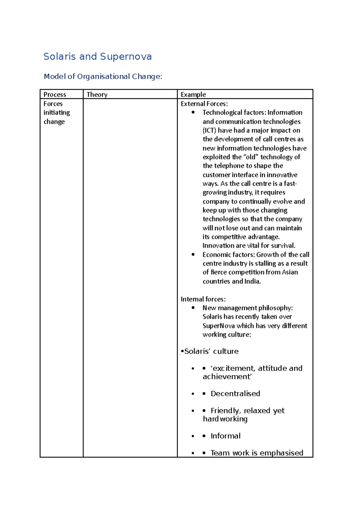 Solaris and Supernova - Notes - Solaris and Supernova Model of ...