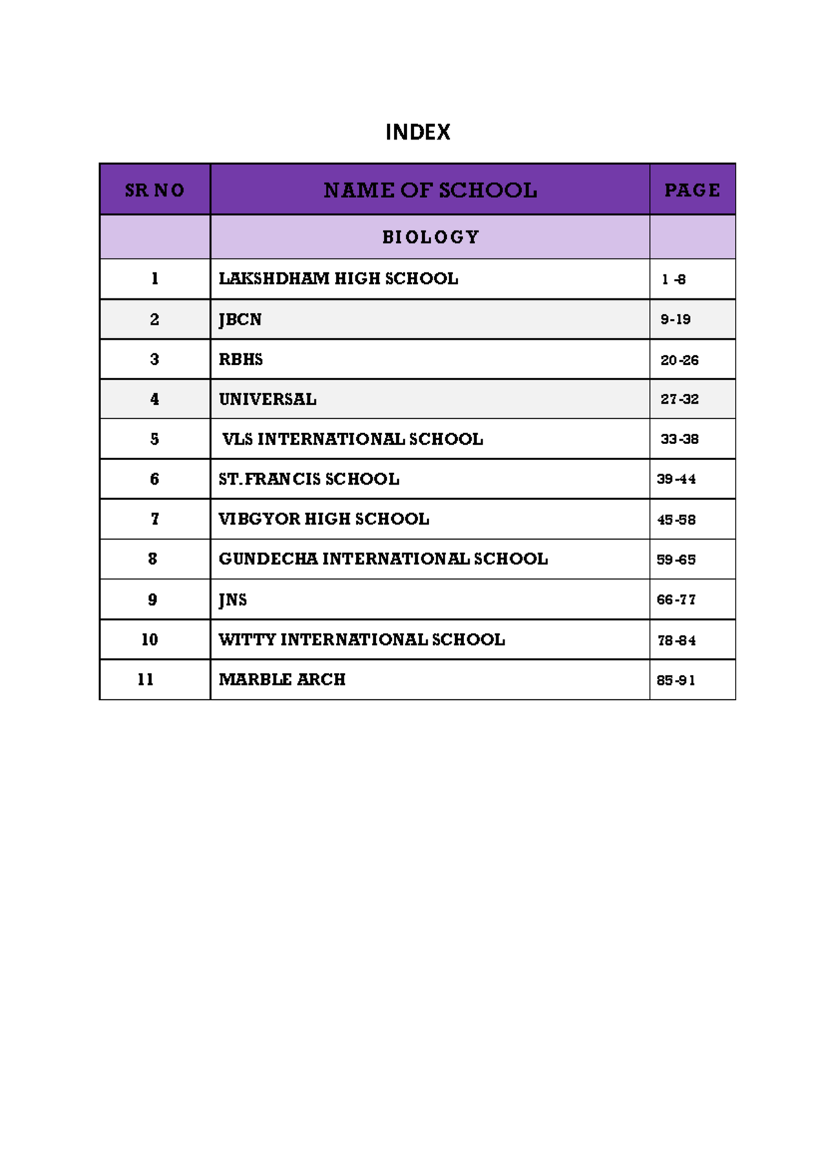 Biology ICSE Prelim Papers Index 2024-25 - Studocu