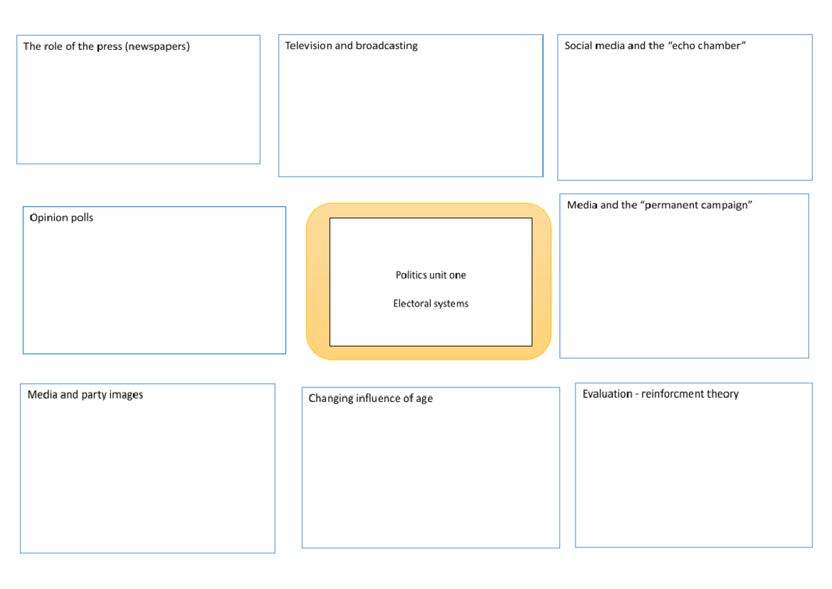 Mindmap layout .docx - The role of the press (newspapers) Television ...