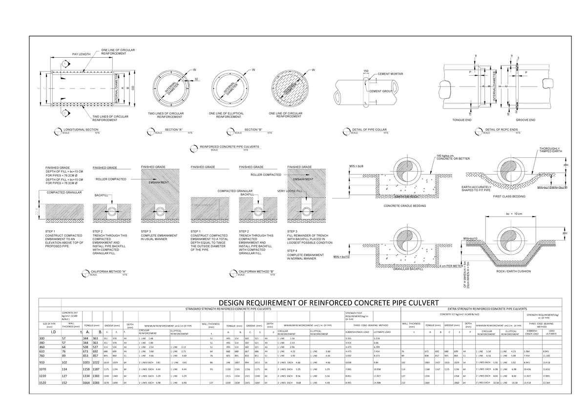RCPC-1tjrtfg okay - bc + 10 cm MIN.= bc/ STEP 4 COMPLETE EMBANKMENT IN ...