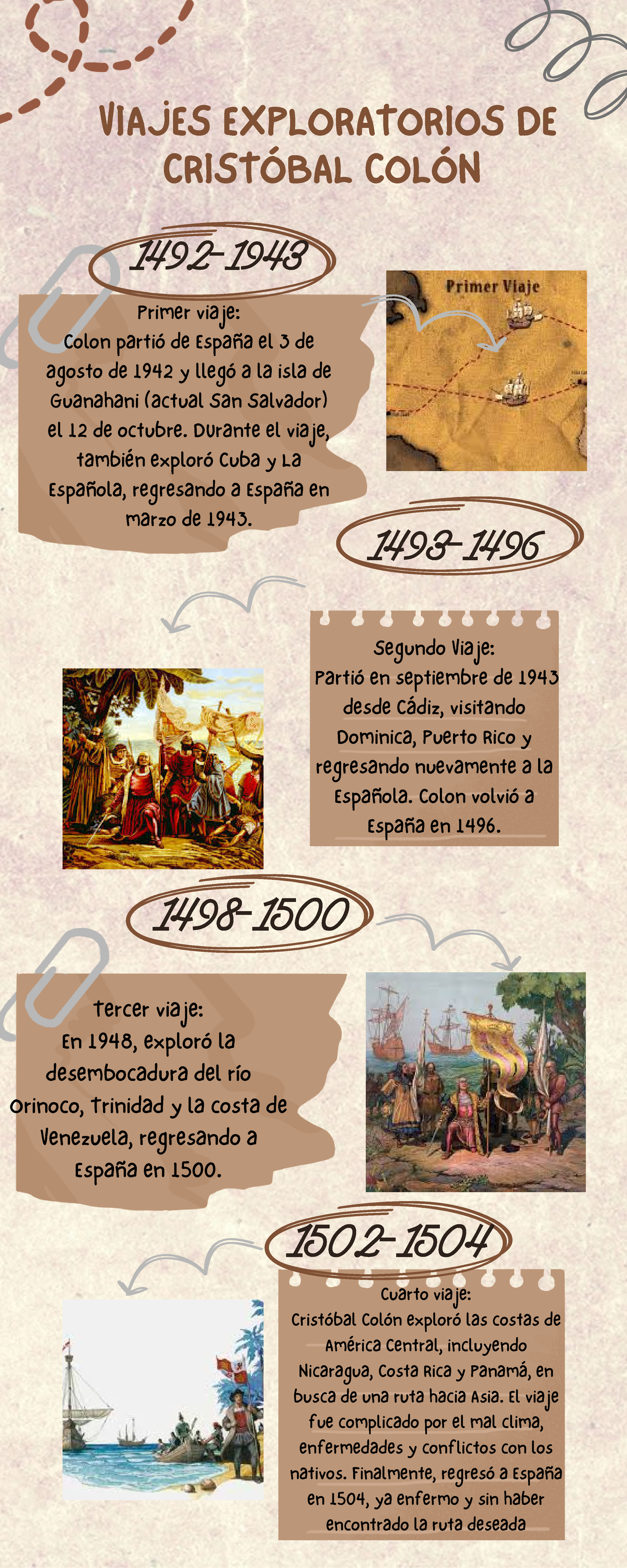 Que buscaba cristobal colon en su viaje | Portugalessence.com