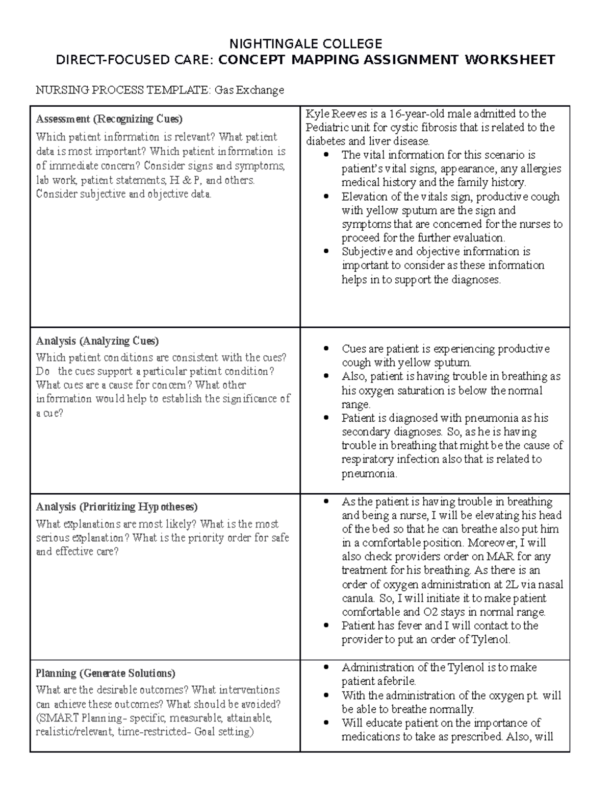 Gas Exchange Nursing Process Concept Map - NURS 301 Assignment - Studocu