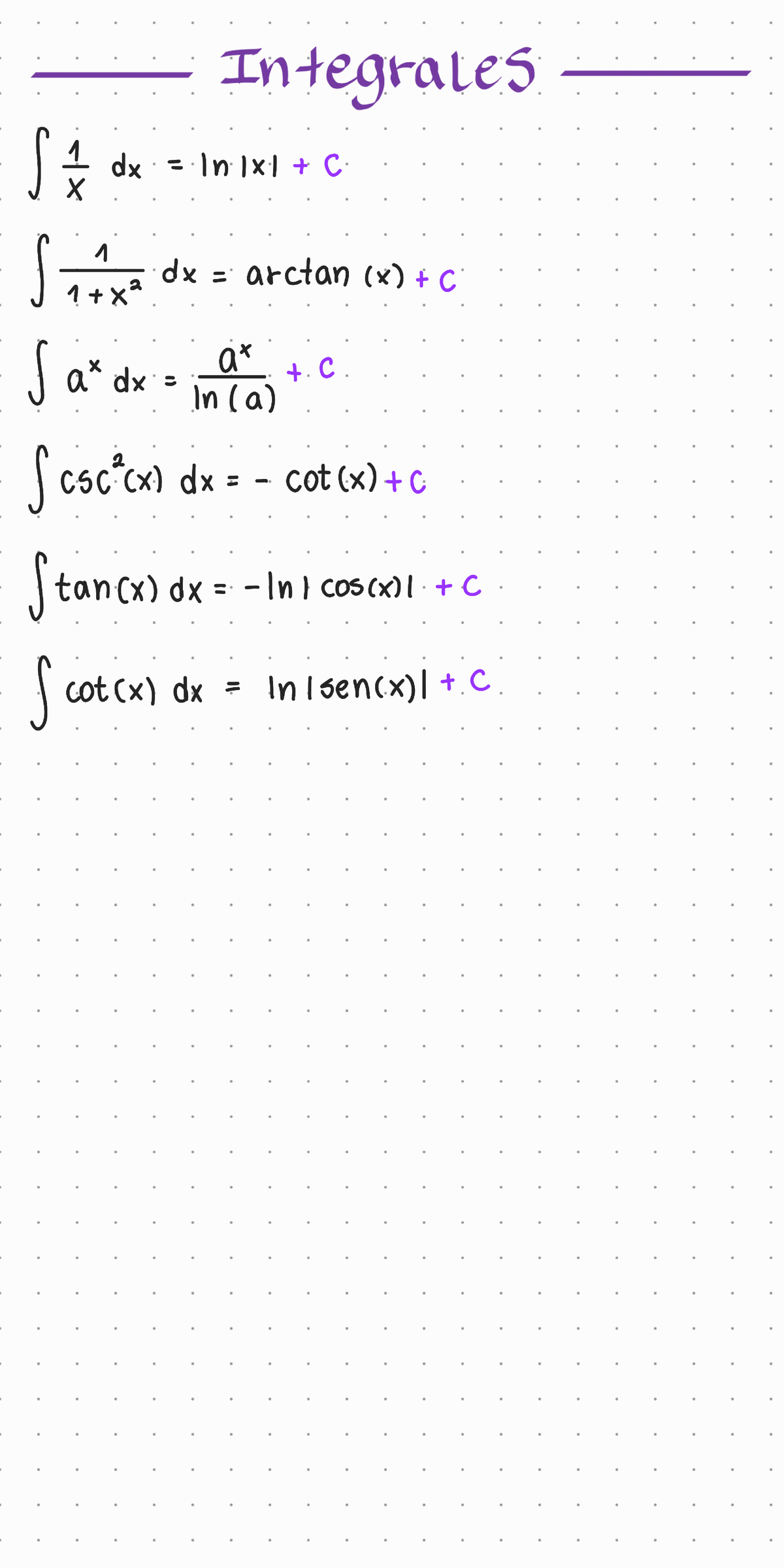 Integrales - Cálculo Il - Integrates dx = In 1x1 + C S dx = arctan (x ...