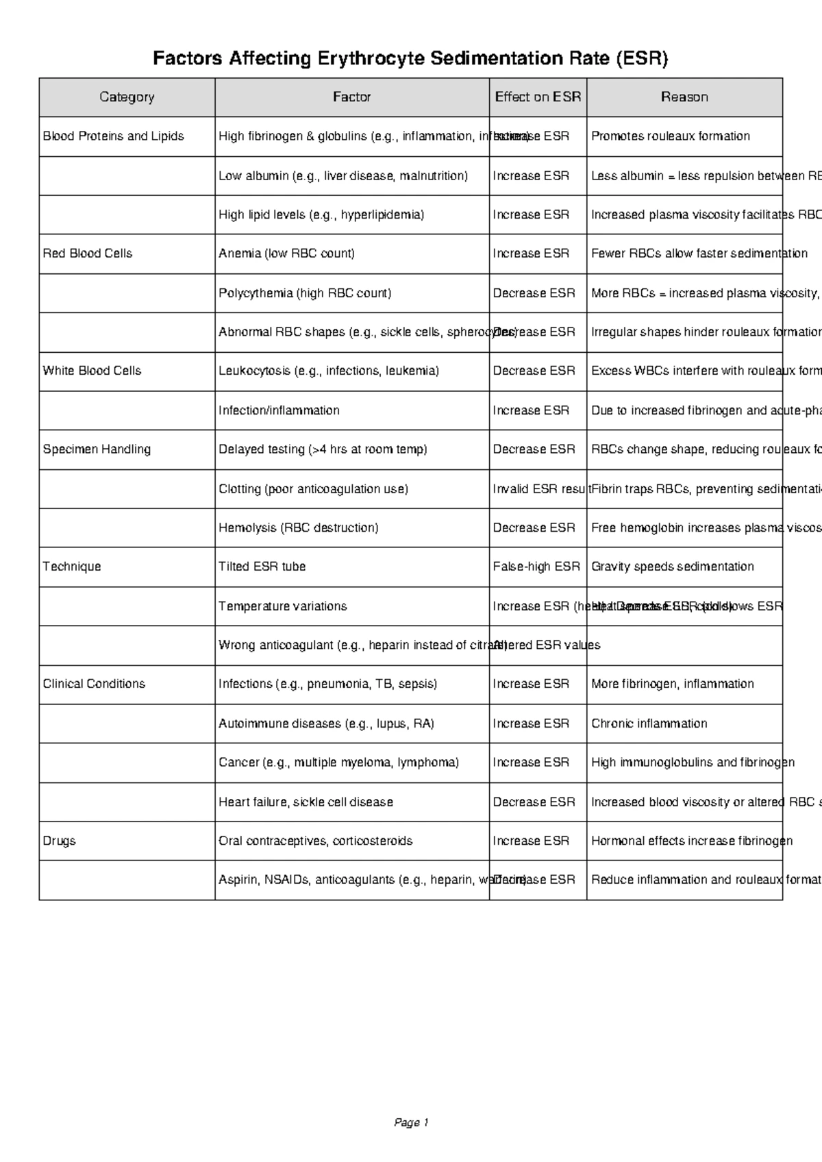 ABO Forward Typing (Slide Method) Practice Quiz for Blood Bank Y123 ...