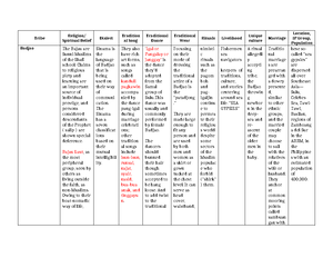 MTB Rubric Melis Group - RUBRIC FOR THE CLASS PRESENTATION (MTB-Content ...