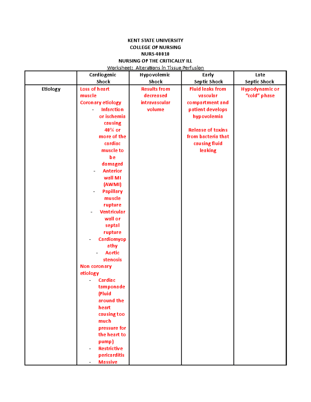 NURS 40010 Clinical Worksheet: Understanding Shock Types in Critical ...