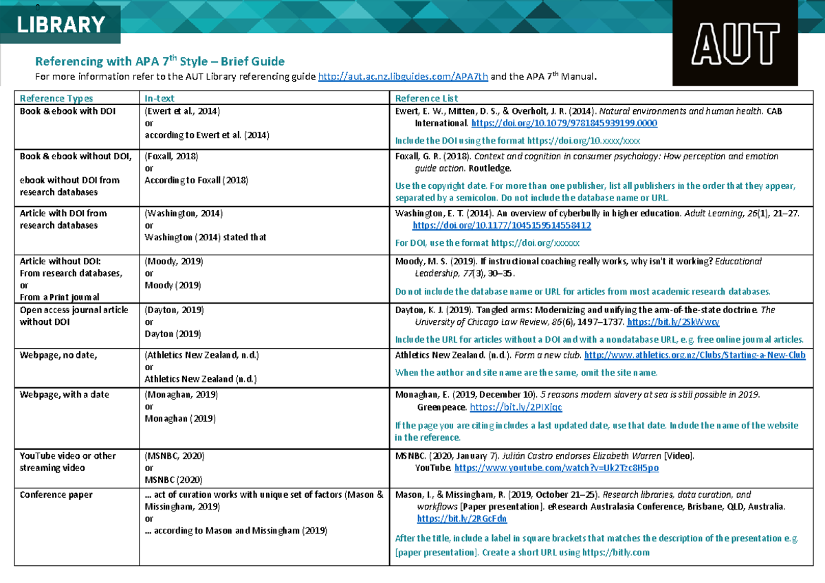 APA 7th Style Referencing: A Brief Guide for Students - Studocu