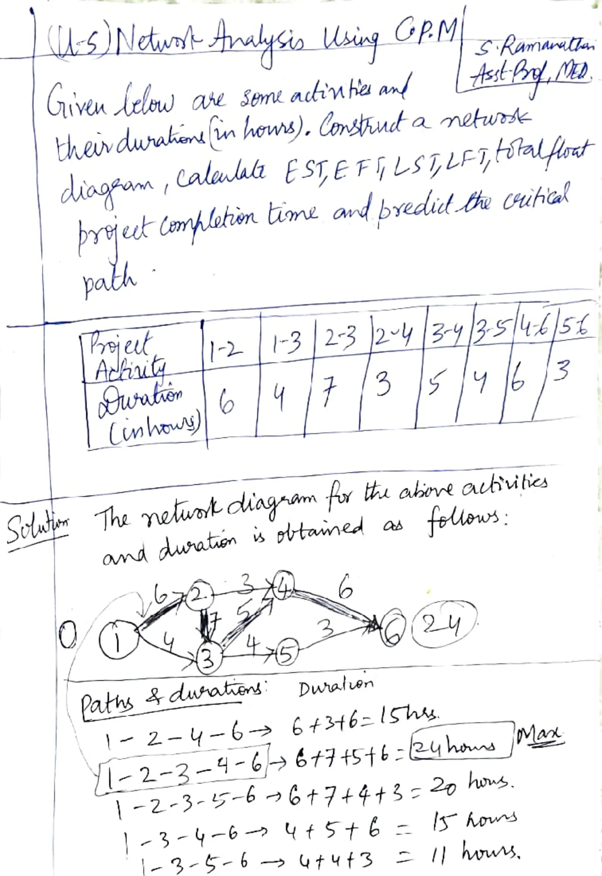 Unit IV Project Management: Techniques and Human Factors - Studocu
