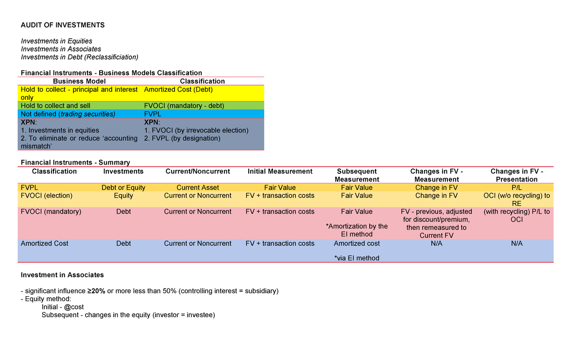 AUDIT OF INVESTMENTS - REO Notes on Financial Instruments and ...