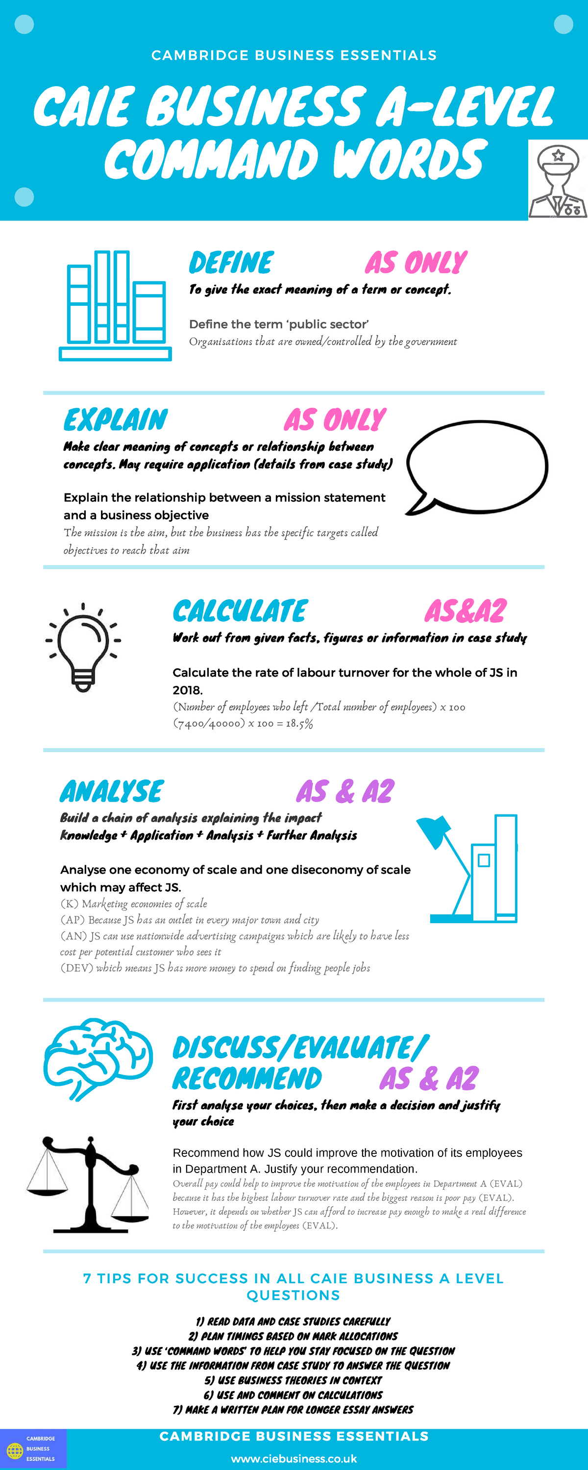 CAMBRIDGE BUSINESS ESSENTIALS CAIE A LEVEL COMMAND WORDS GUIDE - Studocu
