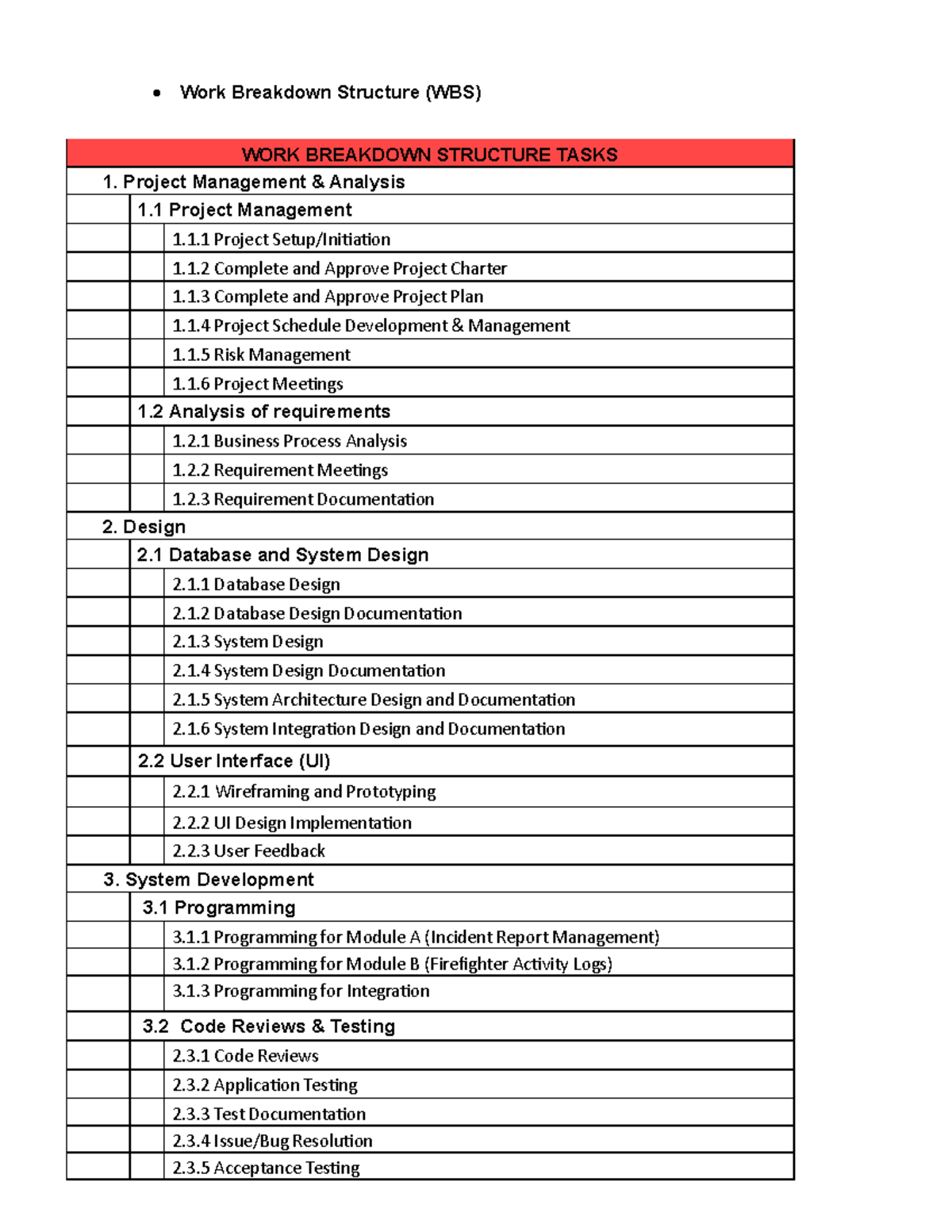 WBS - n/a - Work Breakdown Structure (WBS) WORK BREAKDOWN STRUCTURE ...