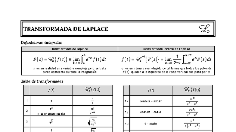 Transformada de Laplace: Definiciones y Tablas - L251120 - Studocu
