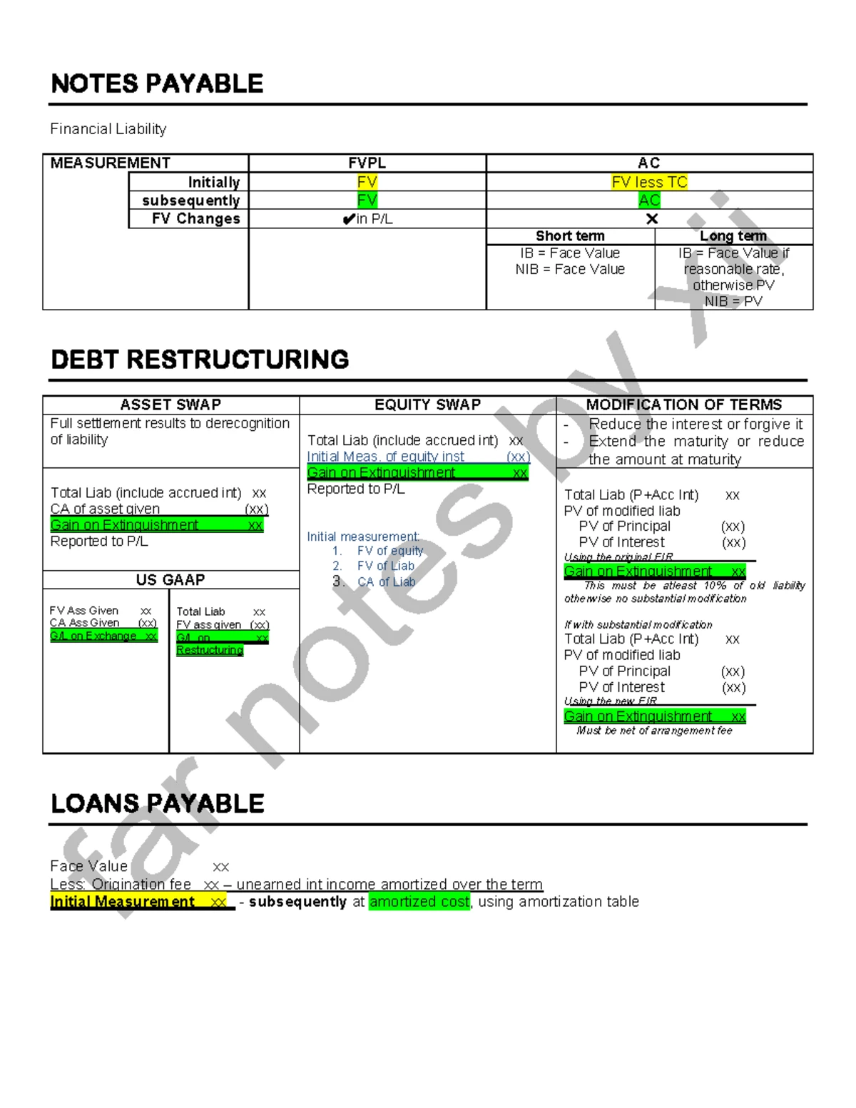 FAR 21 - Bonds Payable: Key Concepts and Classification Notes - Studocu