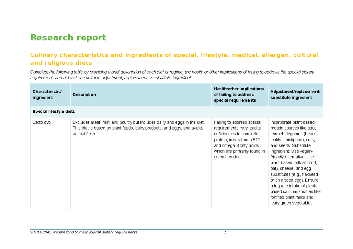 SITHCCC042 Research Report: Culinary Characteristics of Special Diets ...