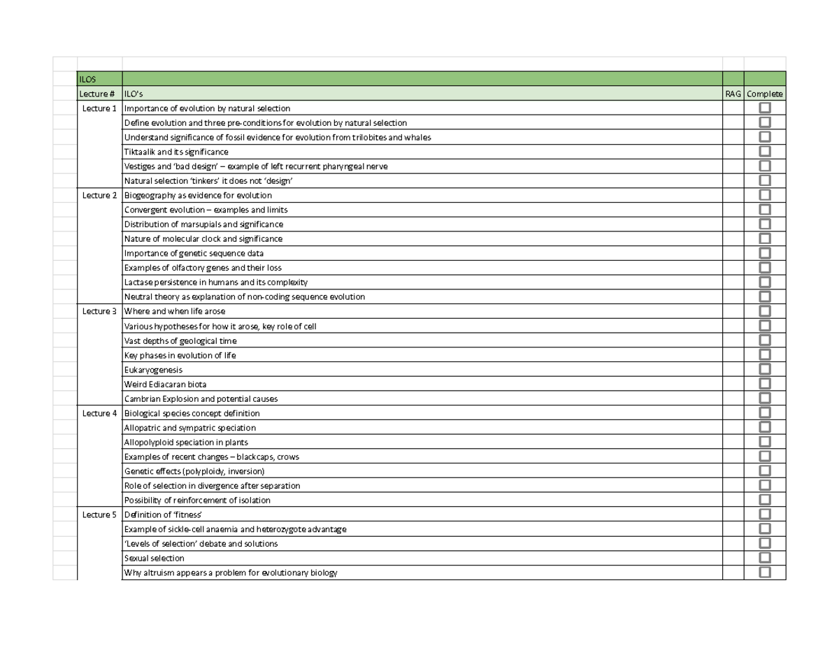 GED ILOS Summary Sheet with RAG Analysis for Strengths/Weaknesses - Studocu