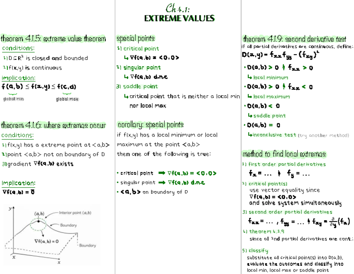 Ch 4.1: Extreme Values Theorem Cheat Sheet - Key Conditions & Tests ...