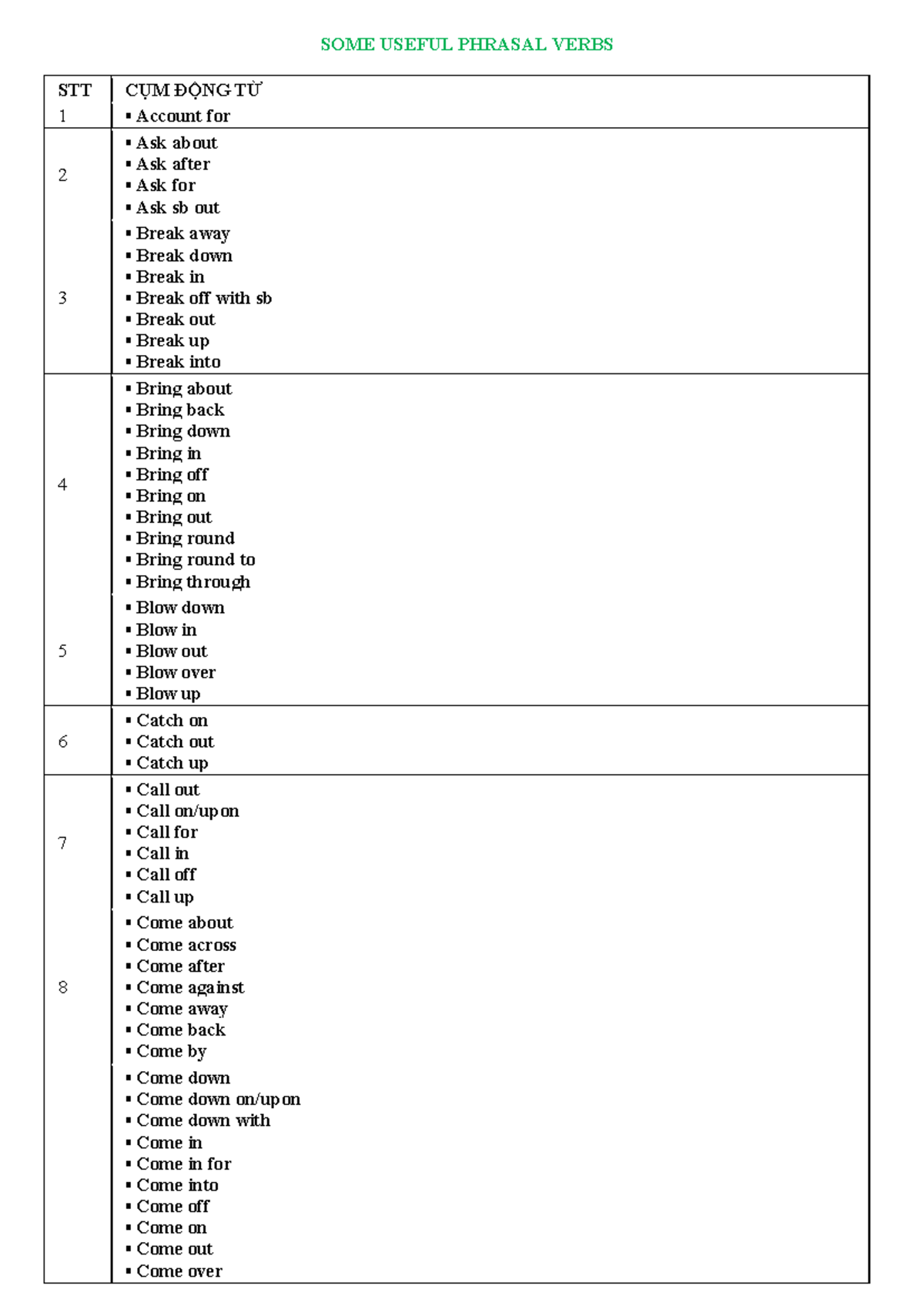 SOME USEFUL PHRASAL VERBS STT 1-8: A Comprehensive Guide - Studocu