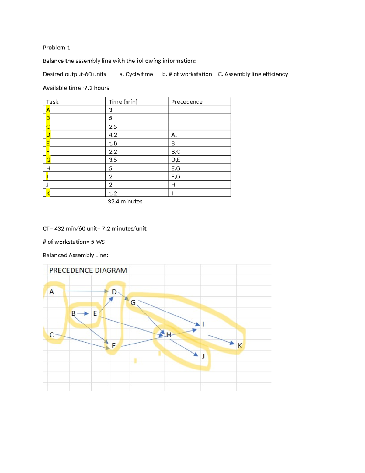 Assembly Line Balancing & Forecasting Analysis (Course Code: XYZ123 ...