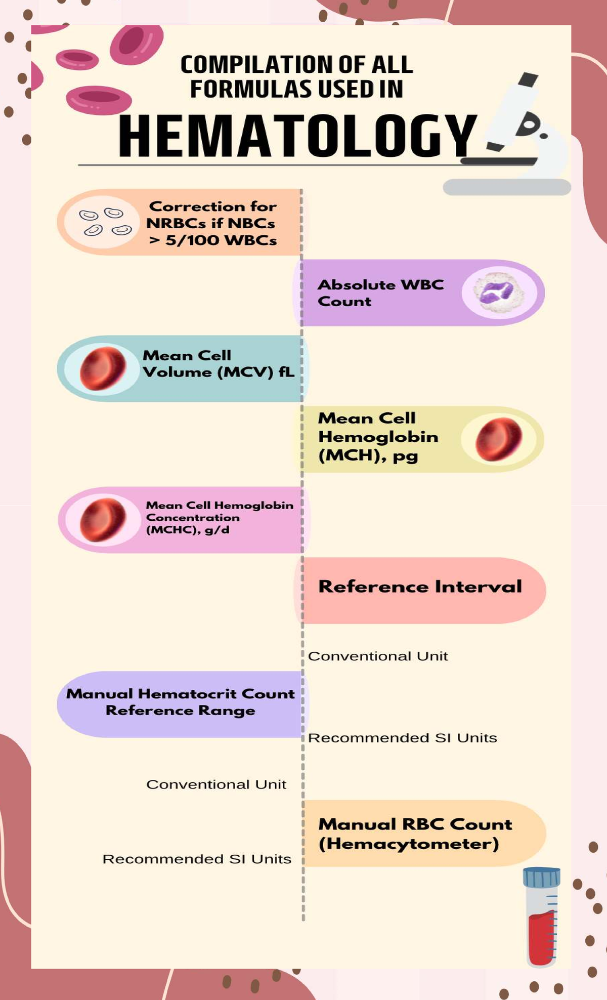 Compilation of Hematology Formulas - HEMA - Studocu