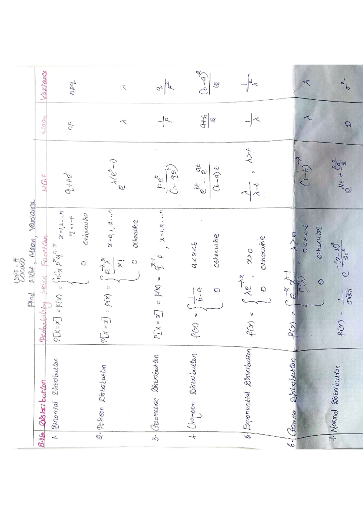 MA4151 - Unit 2 Shortcut Method - Mathematics: Applications and ...