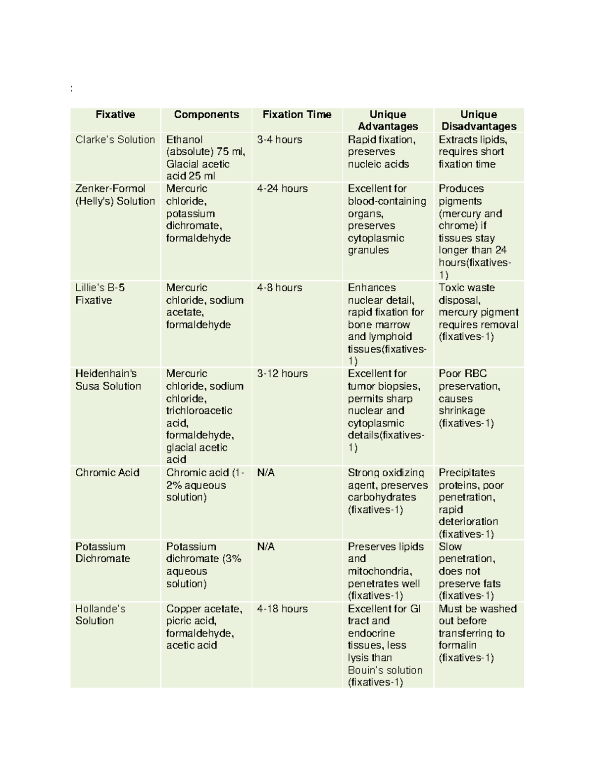 Fixatives Overview: Components, Advantages, and Disadvantages - Studocu