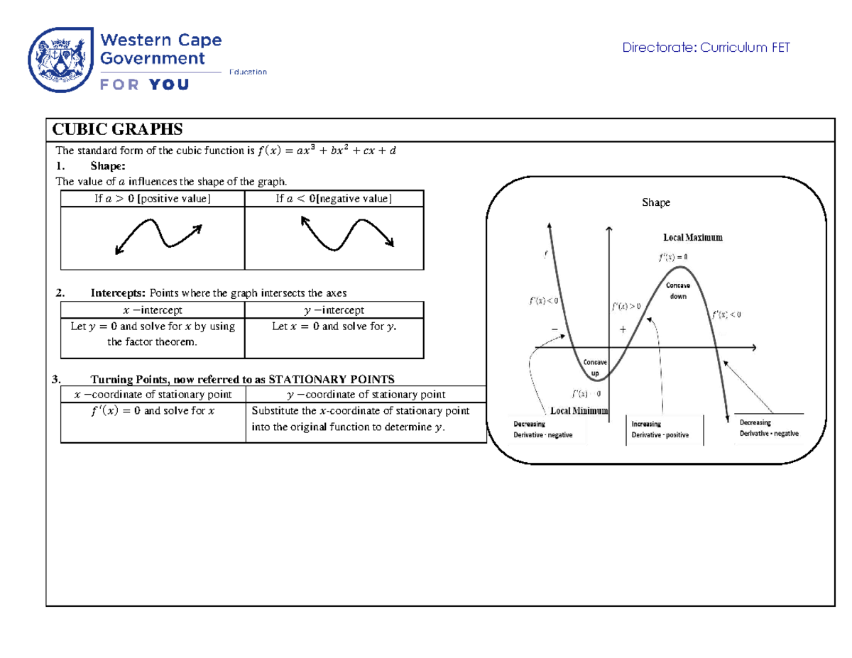 Mathematics Survival Kit 2: FET Curriculum on Cubic Graphs and ...