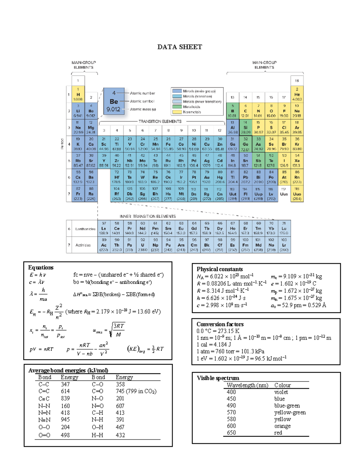 Data sheet final exam - Data Table - DATA SHEET Physical constants NA ...