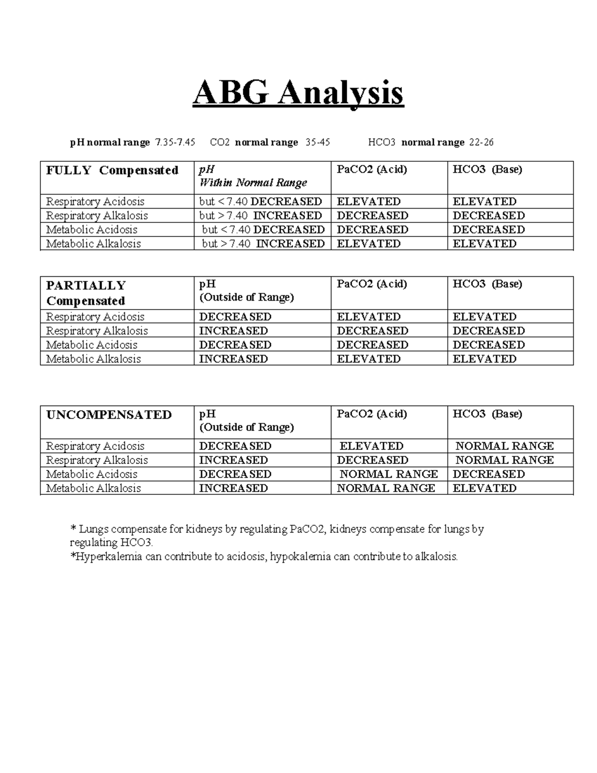 ABG worksheet for students SR - ABG Analysis pH normal range 7.35-7 CO ...