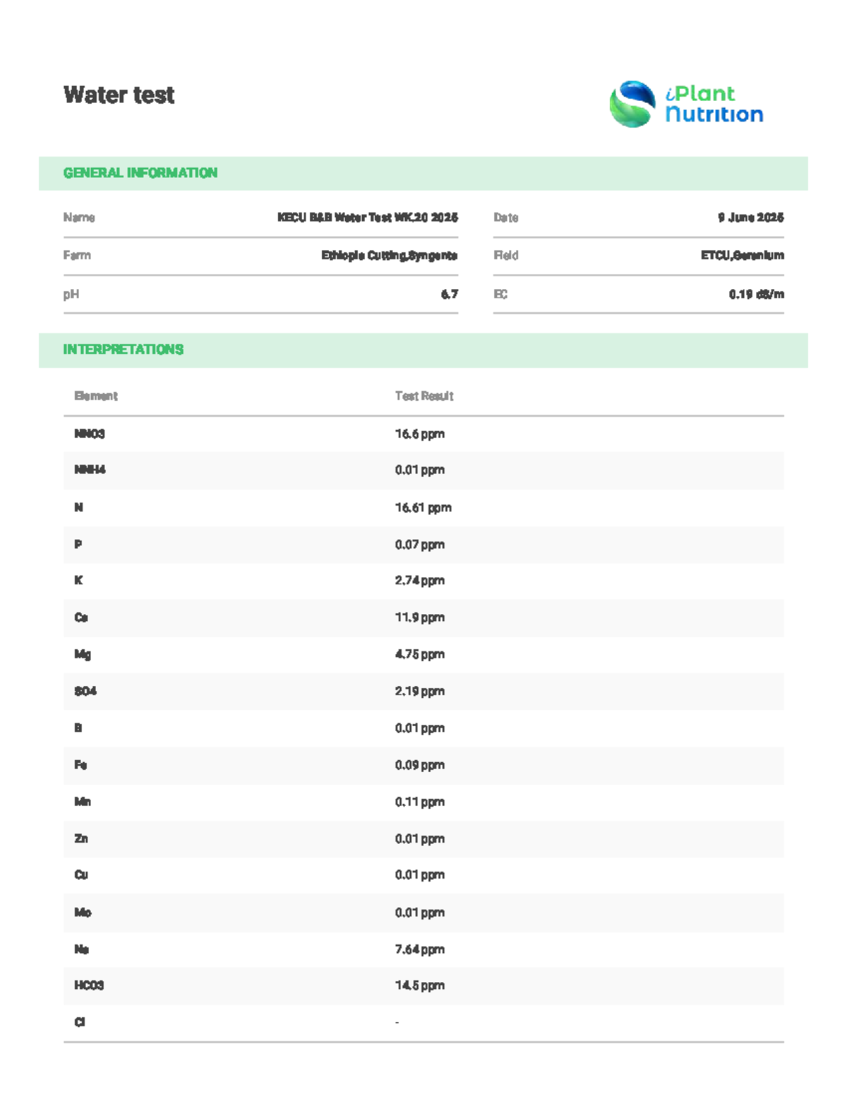 KECU B&B Water Test WK.20 2025 Report - Financial accounting 1 ...