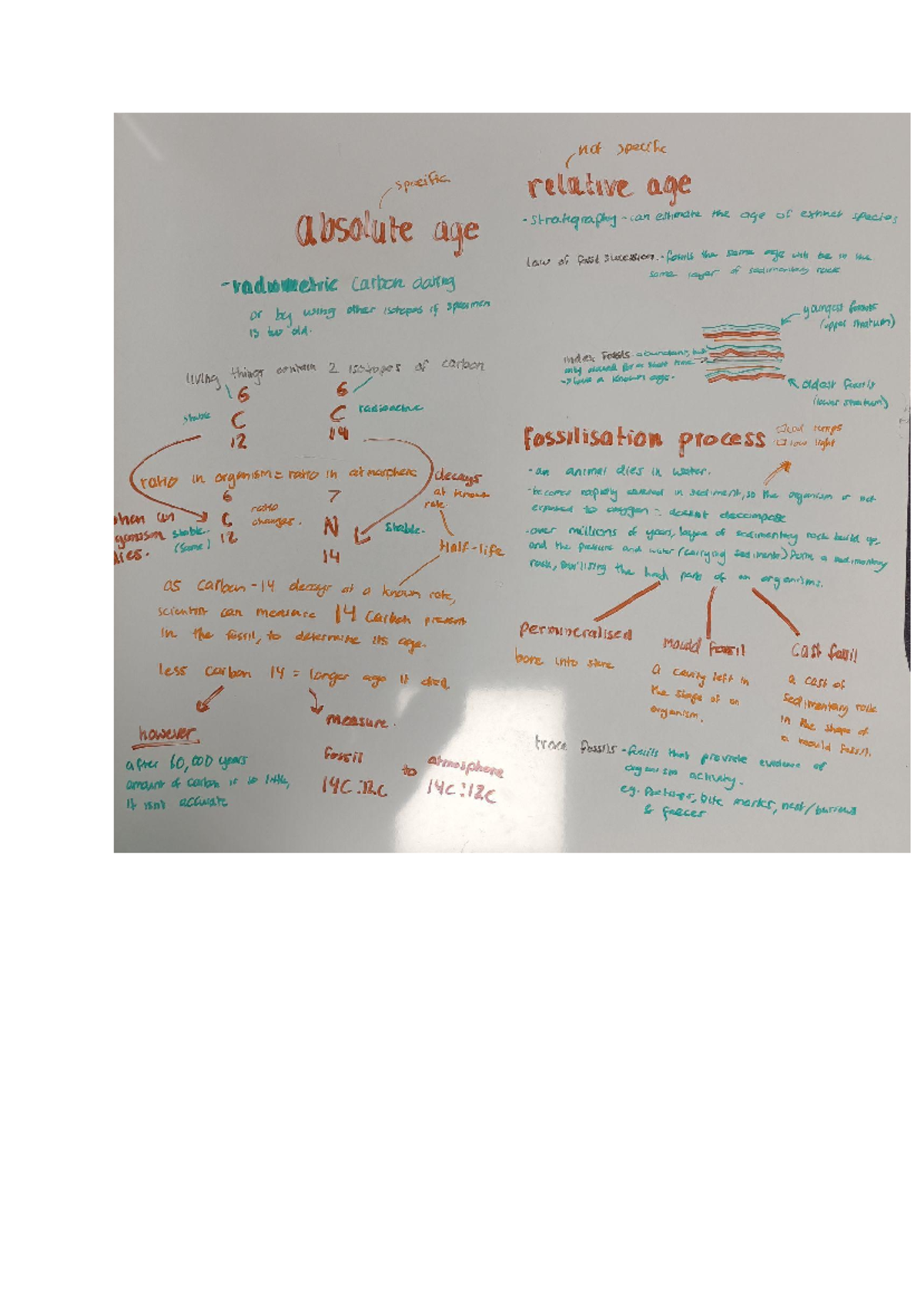 Unit 4 - Types of absolute/ relative dating - not speciac specific ...