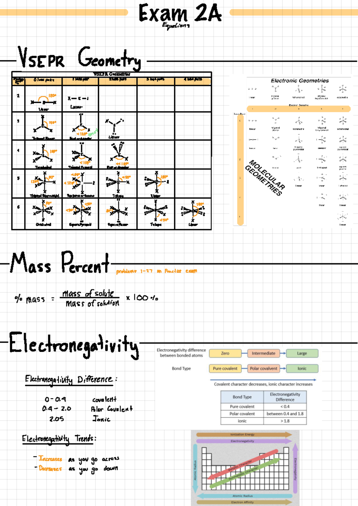 Chem 1210 - Exam 2 Equations and Concepts Summary - Studocu