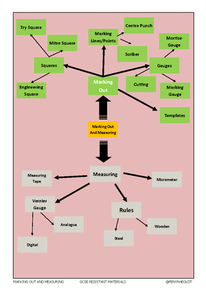 [Solved] Project Part 2 Gap Analysis Plan and Risk Assessment ...