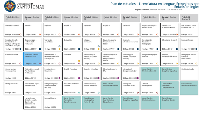 Plan de estudios Licenciatura en Lenguas Extranjeras con enfasis en ...