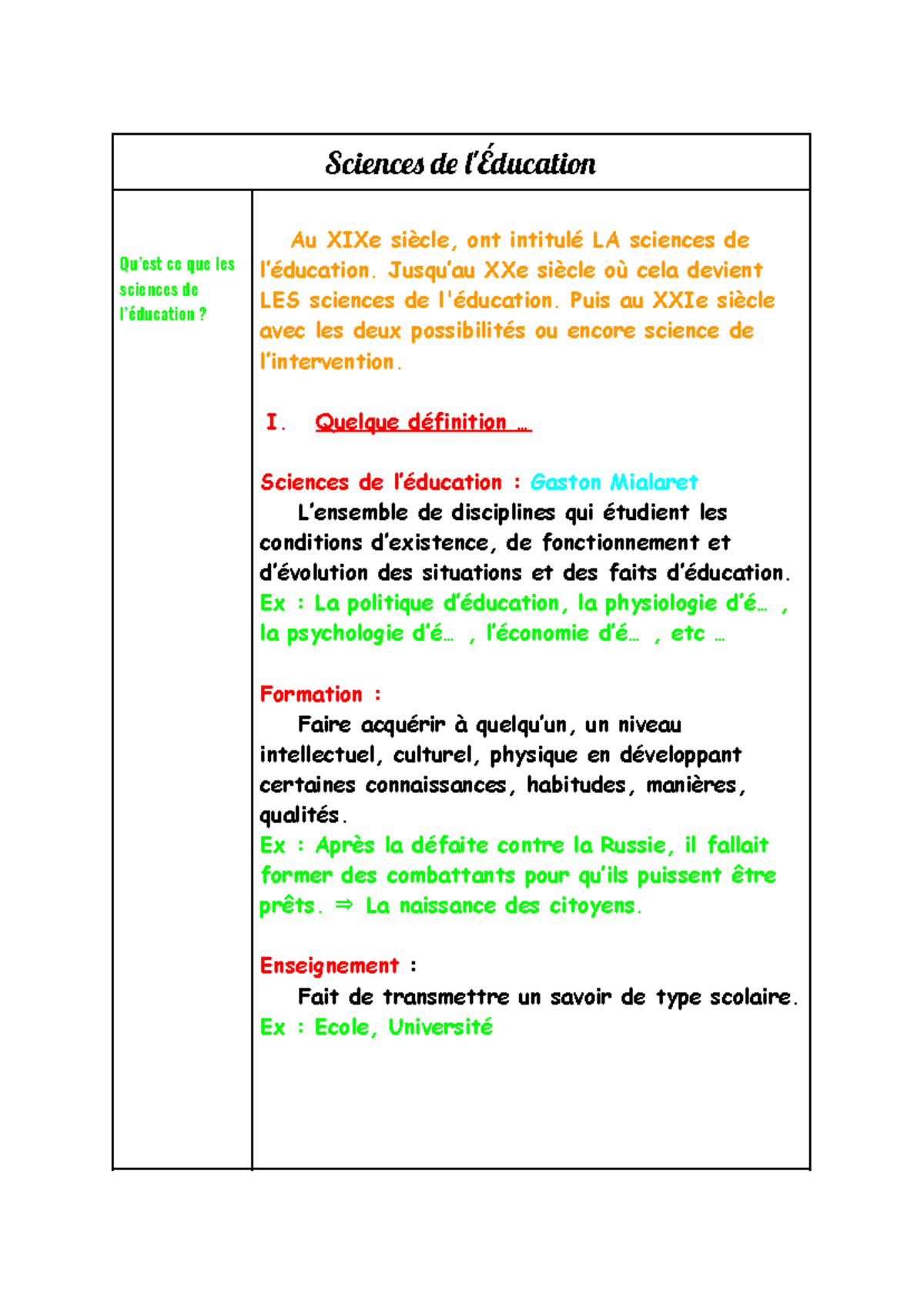 Cours Introductif - Notes de Cours 1 en Science - Studocu