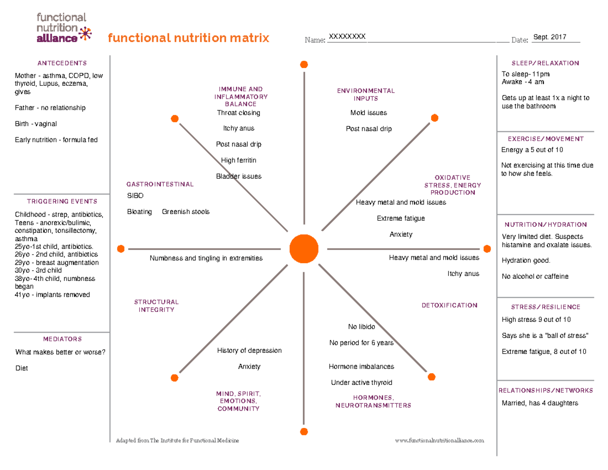 Functional Nutrition Matrix Sample Document for Class FN-101 - Studocu